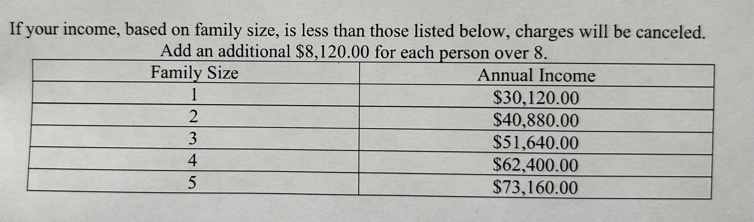 family size and income